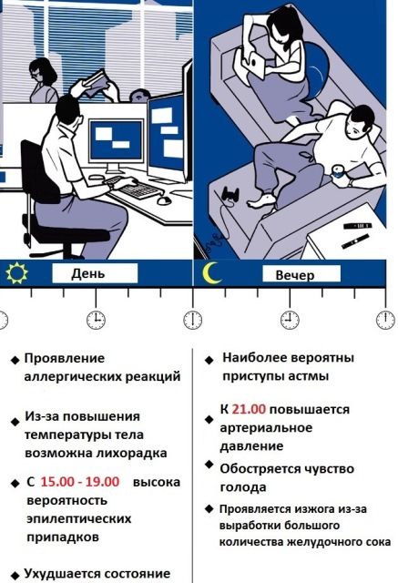 Какие часы наиболее опасны для человека? 2-часы
