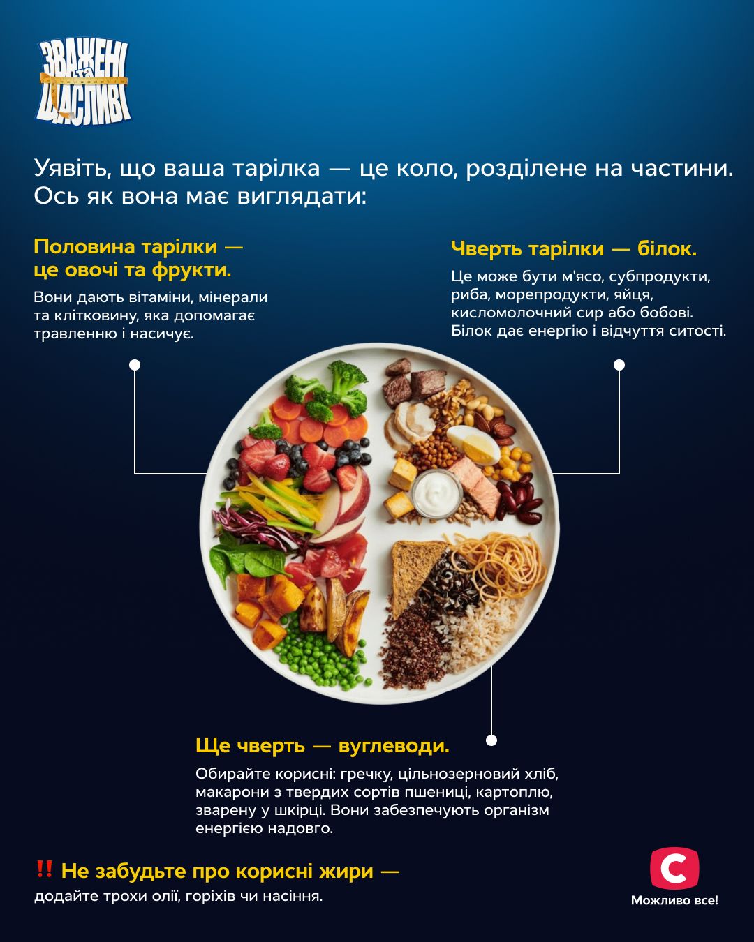 Правило здорової тарілки 