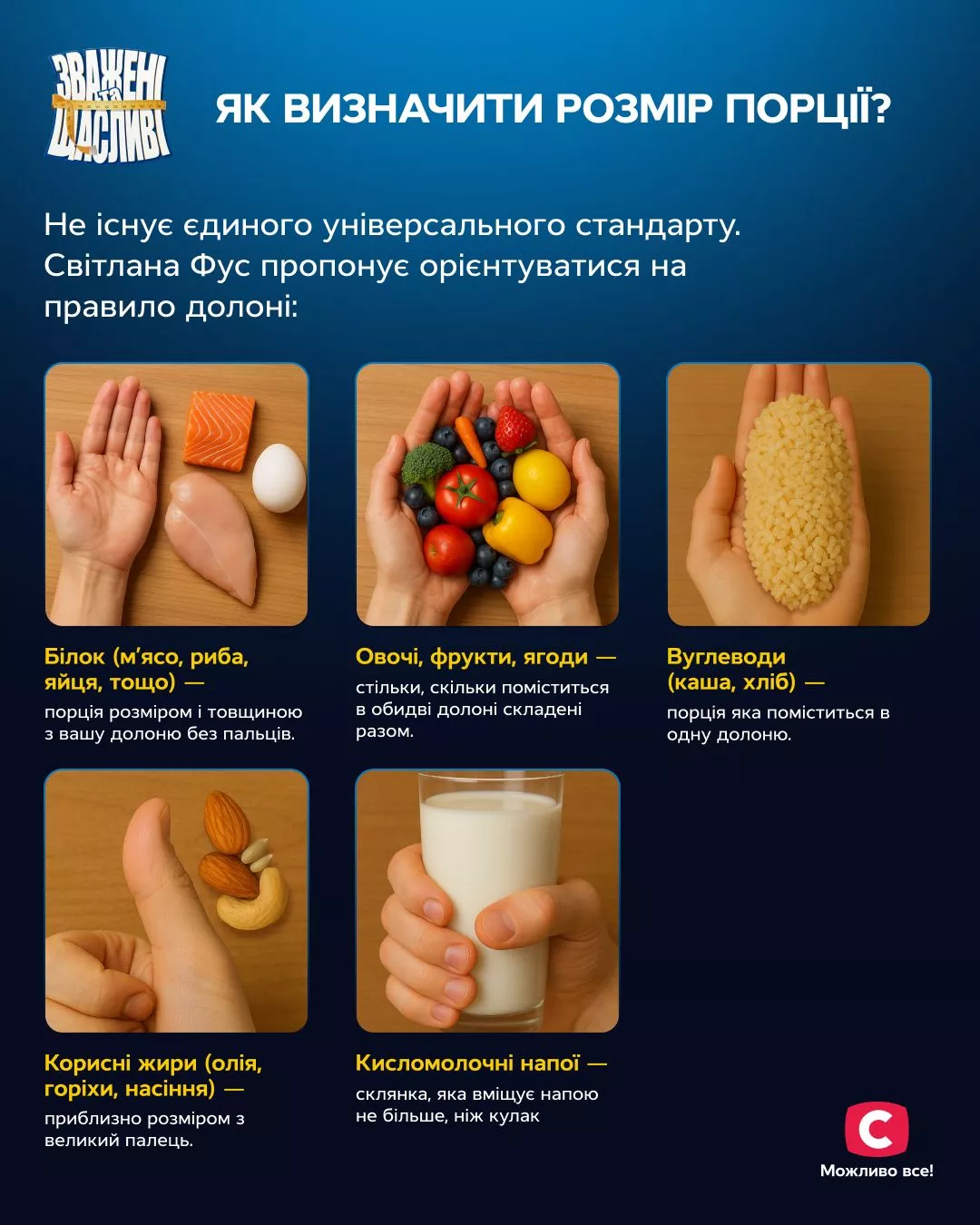 Як правильно визначити розмір порції для здорового харчування: поради Світлани Фус Графіка Зважені та щасливі 2025
