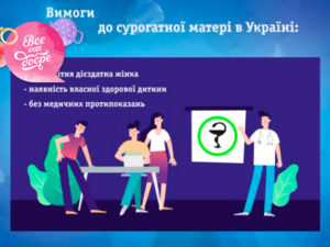 Хто такі сурогатні матері