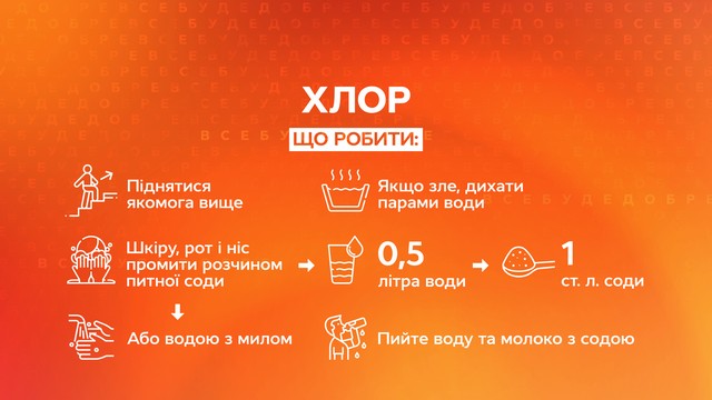 Хімічна зброя: зарин, хлор, аміак, фосфор – як захиститись?