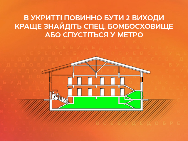Ракетный обстрел — что делать? Правила, которые помогут спасти жизнь  | Все буде добре