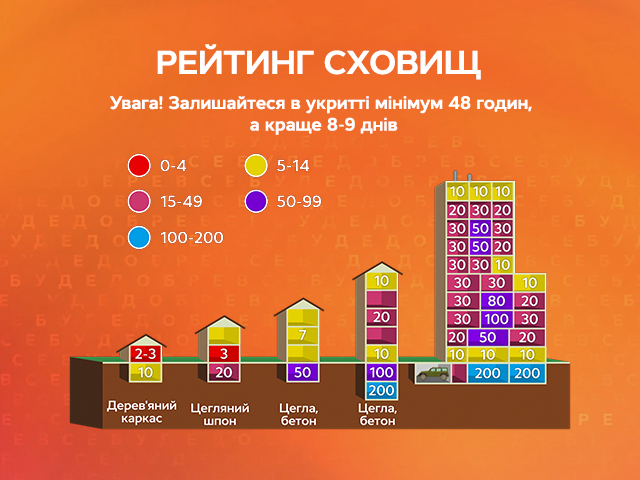 ядерное оружие