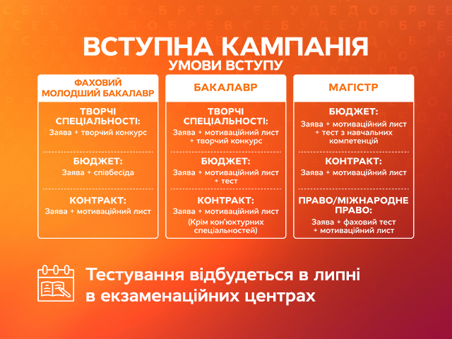 Какой будет вступительная кампания во время войны? | Все буде добре