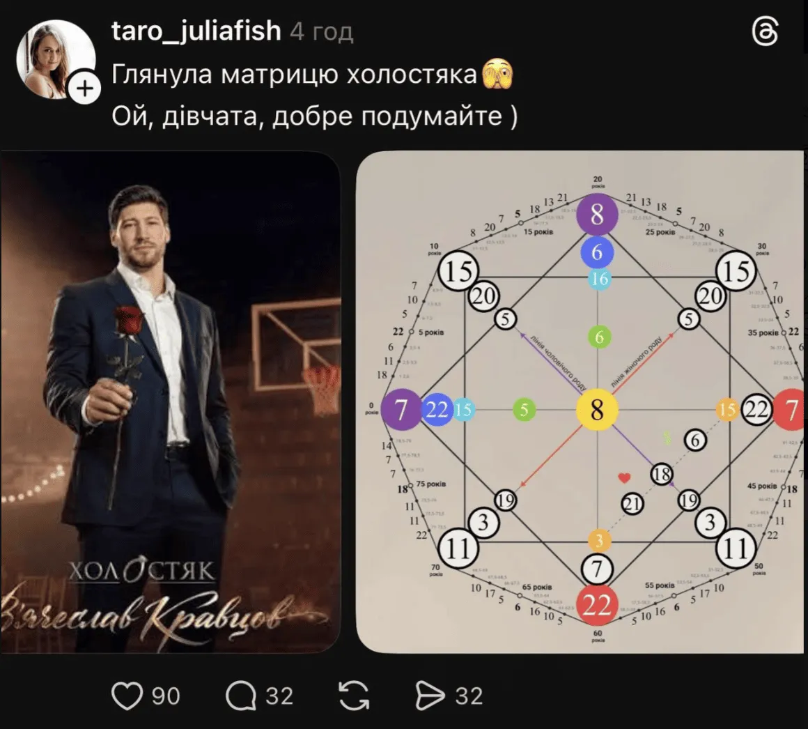 «Народився в Одесі о 5:15»: Холостяк Кравцов відповів, чи вірить у натальні карти та Матрицю долі Фото 2 до: «Народився в Одесі о 5:15»: Холостяк Кравцов відповів, чи вірить у натальні карти та Матрицю долі