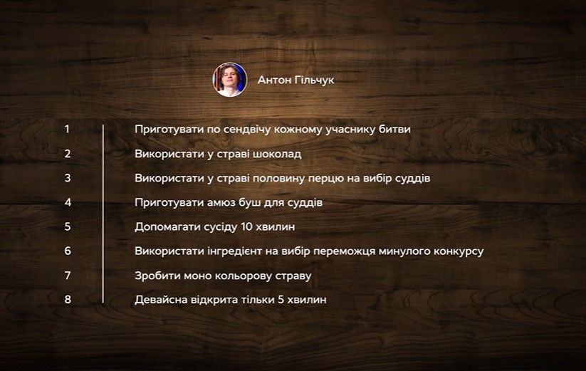 МастерШеф Професіонали-4 випуск 11 від 22.04.2023