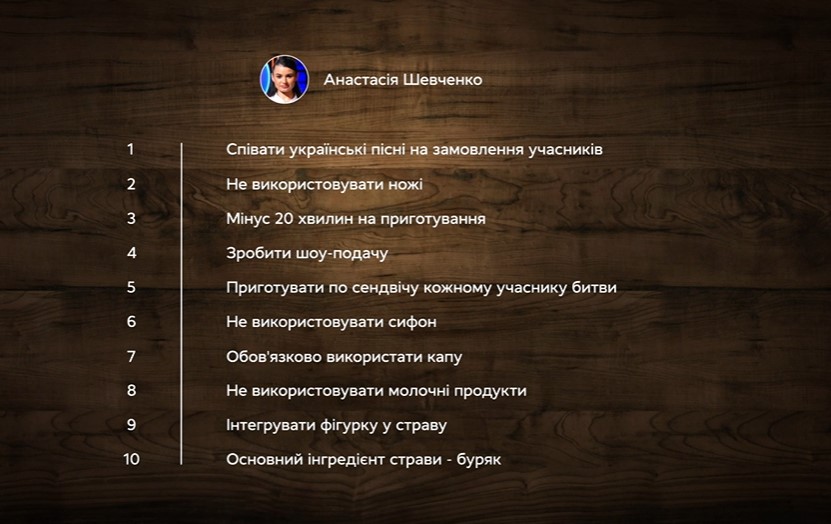 «МастерШеф. Професіонали»-4 випуск 11: нові українські страви МастерШеф Професіонали-4 випуск 11 від 22.04.2023