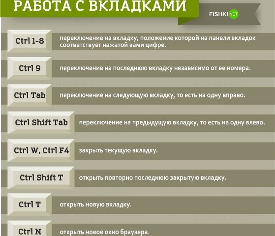 38 клавиатурных сокращений, которые упростят вашу работу 01