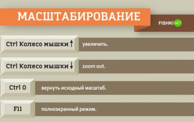 38 клавиатурных сокращений, которые упростят вашу работу 3