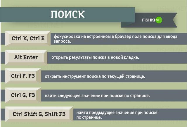 38 клавиатурных сокращений, которые упростят вашу работу 6