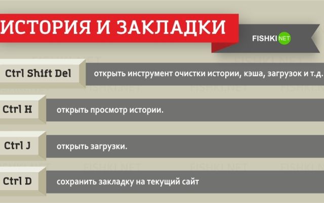 38 клавиатурных сокращений, которые упростят вашу работу 7
