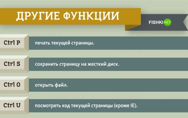 38 клавиатурных сокращений, которые упростят вашу работу 8