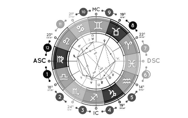 гороскоп на 5 марта