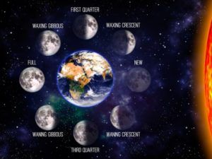 гороскоп, астрология