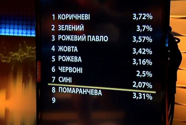 «Зважені та щасливі»-9: результаты взвешивания на 11 неделе зважені та щасливі 9