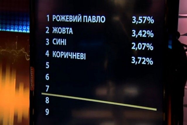 «Зважені та щасливі»-9: результаты взвешивания на 11 неделе зважені та щасливі 9