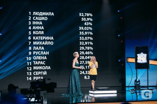 Інтерв’ю переможниці домашнього схуднення «Зважені та щасливі»-9 Людмили Чаднової зважені та щасливі 9 люда
