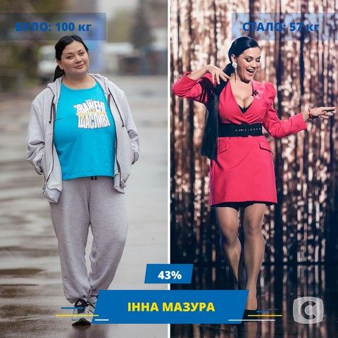 Учасники «Зважені та щасливі»-9: фото до і після проєкту зважені та щасливі 9 инна мазура