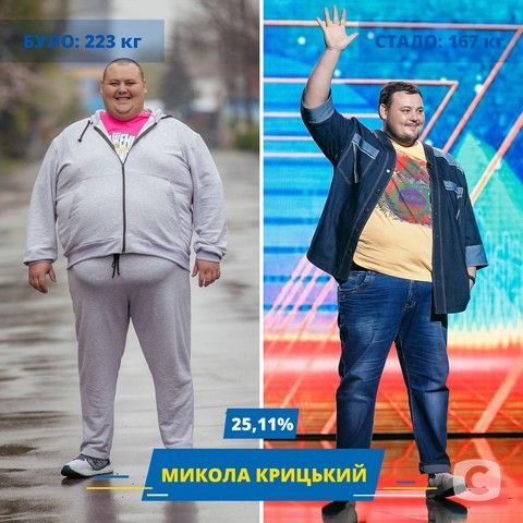 Учасники «Зважені та щасливі»-9: фото до і після проєкту коля крицкий зважені та щасливі 9