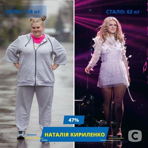 Учасники «Зважені та щасливі»-9: фото до і після проєкту зважені та щасливі 9