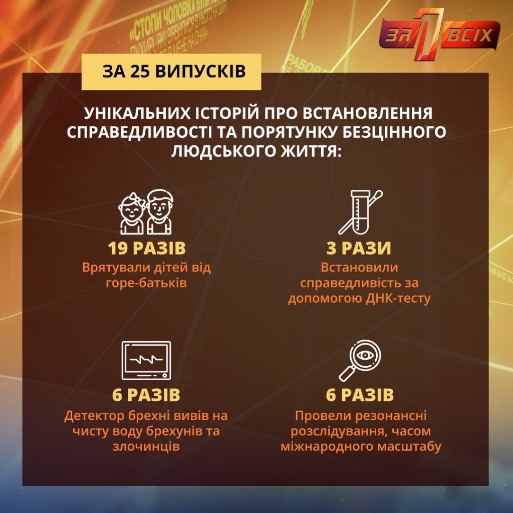 Достижения команды «Один за всіх» за 2019 год Один за всех: достижения команды проекта за 2019 год