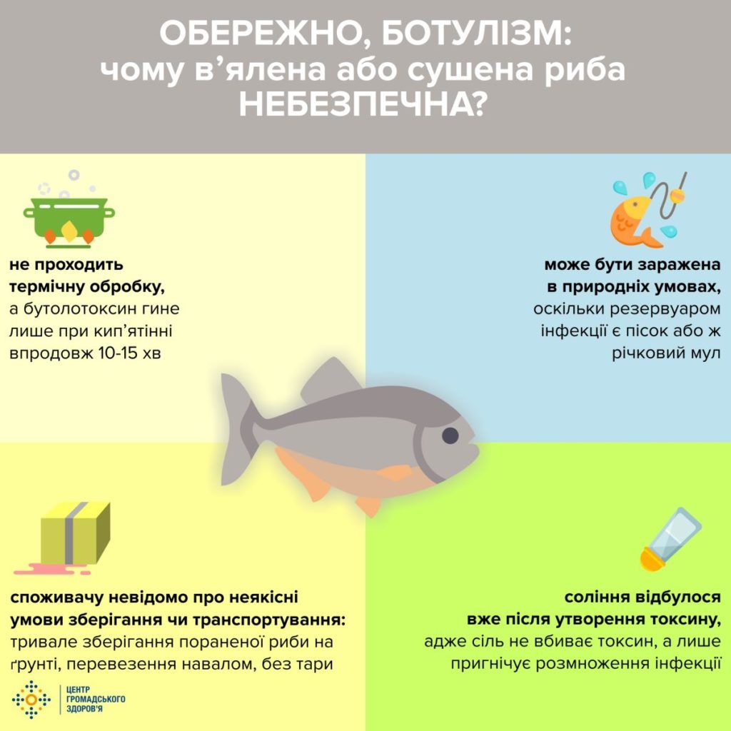 Ознаки ботулізму: як розпізнати підступну недугу в консервації Ботулізм: ознаки у консервації: як не заразитися