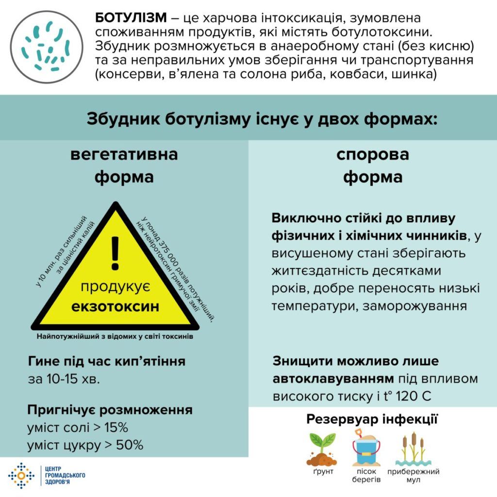 Ознаки ботулізму: як розпізнати підступну недугу в консервації Ботулізм: ознаки у консервації: як не заразитися