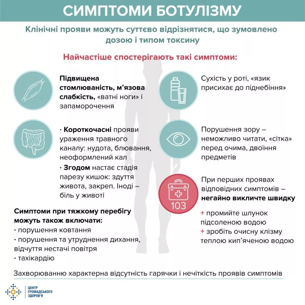 Признаки ботулизма: как распознать коварный недуг в консервации Ботулизм: признаки в консервации: как не заразиться