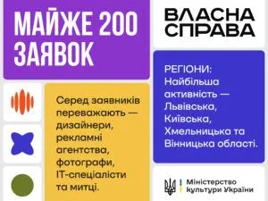 Новини розділу лайфстайл: свята, рецепти, лайфхаки на сайті СТБ