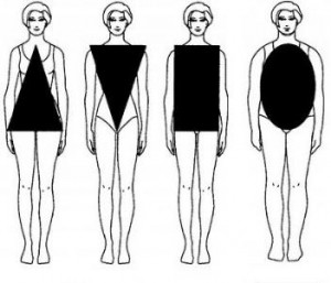 Як обрати купальник за типом фігури Типы фигуры
