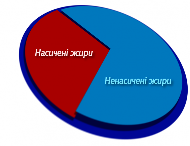 diagramm