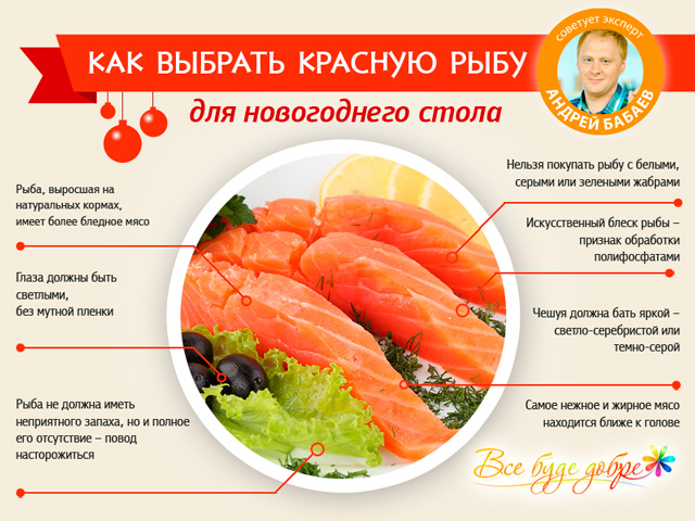 Як вибрати червону рибу для новорічного столу? ny3