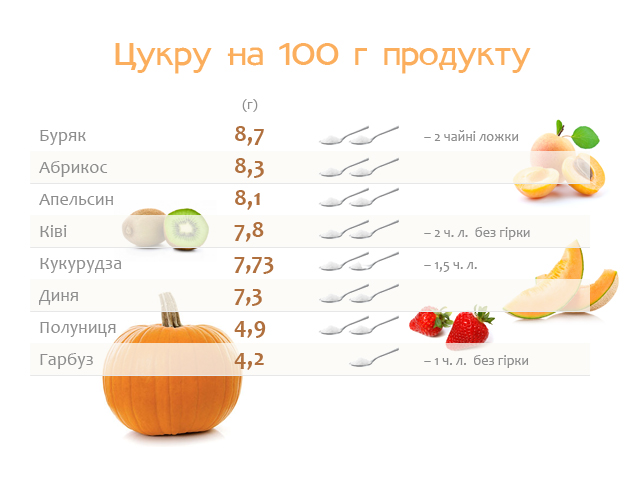 Топ-5 продуктов, содержащих больше сахара, чем мы думаем Sugar1