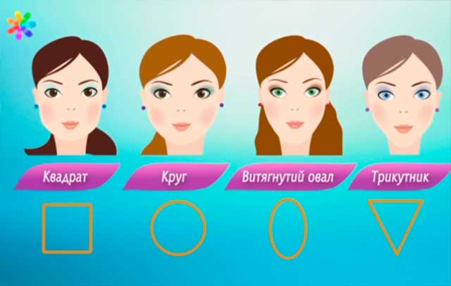 Трендовые очки по форме лица. Советы стилиста Тео Декана! forma_litsa