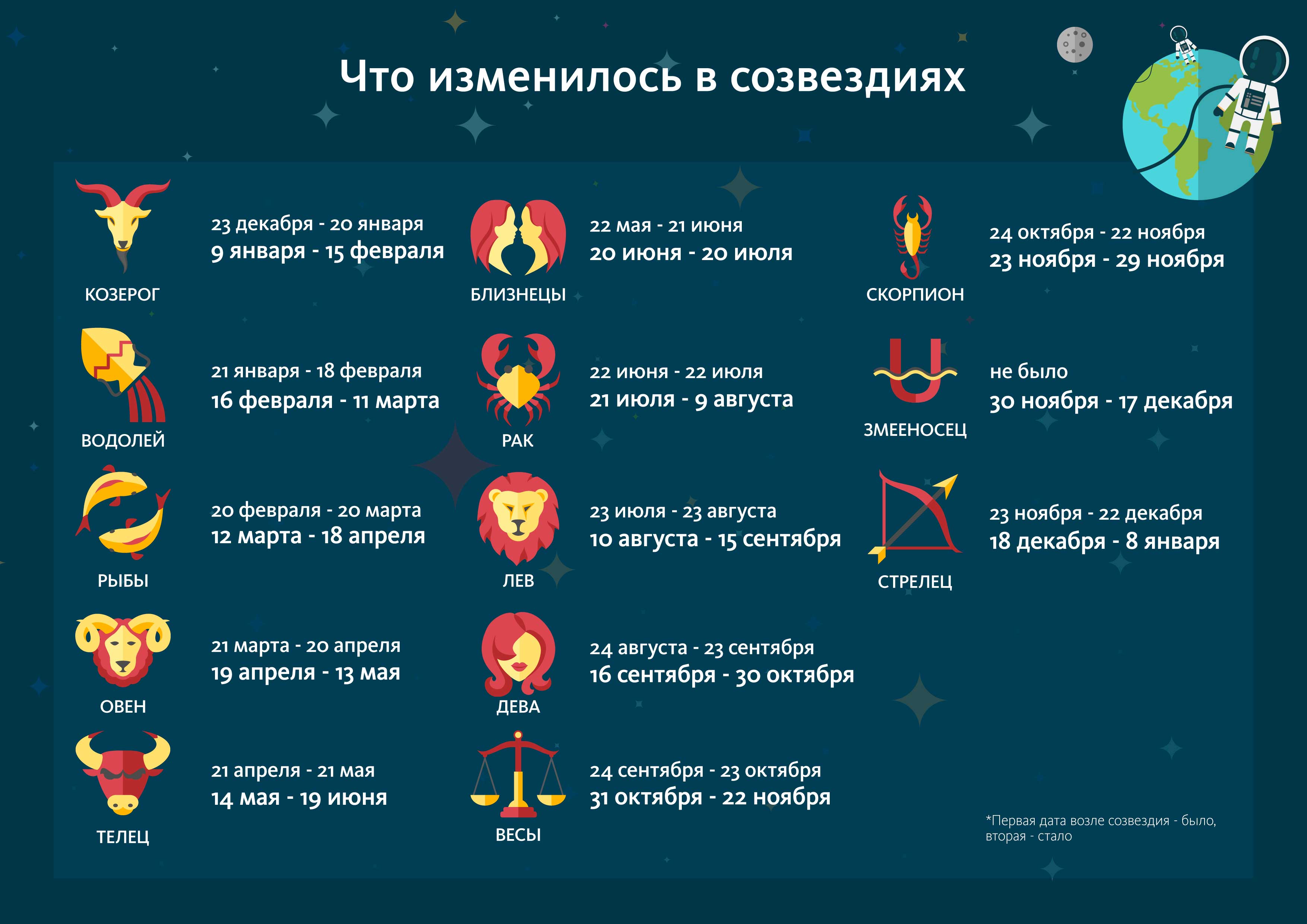 13 знак зодиака: правда или вымысел? 13zodiac