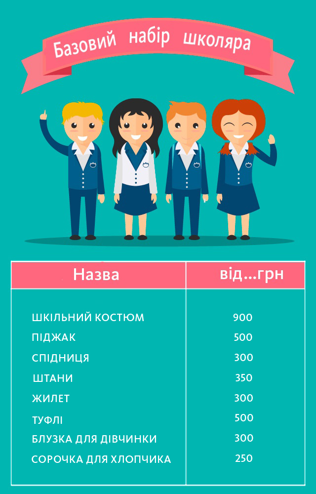 Скільки коштує зібрати дитину до школи та які речі потрібно придбати: інфографіка bazovui nabir