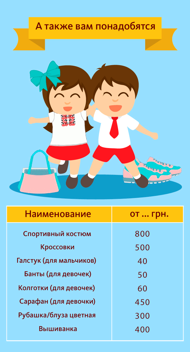 Сколько стоит собрать ребенка в школу и какие вещи необходимо приобрести: инфографика A-takzhe-vam-ponadobyatsya_rus