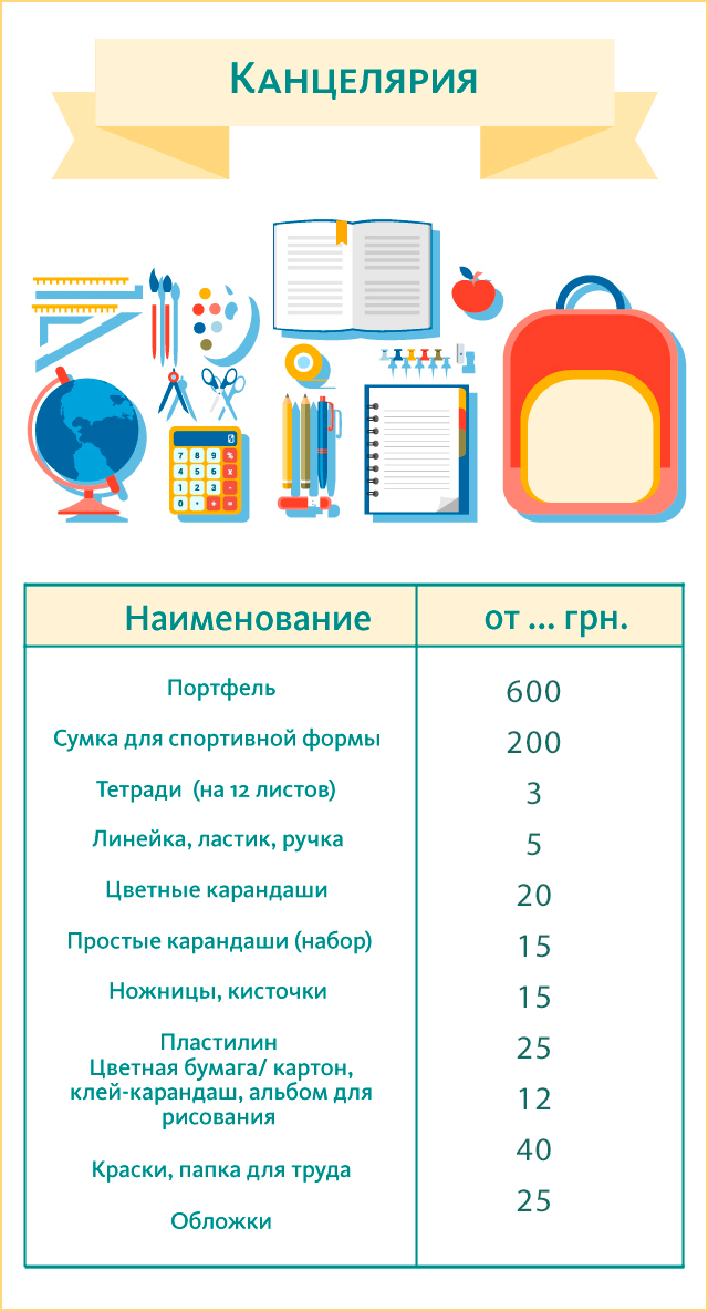 Сколько стоит собрать ребенка в школу и какие вещи необходимо приобрести: инфографика Kantselyariya2