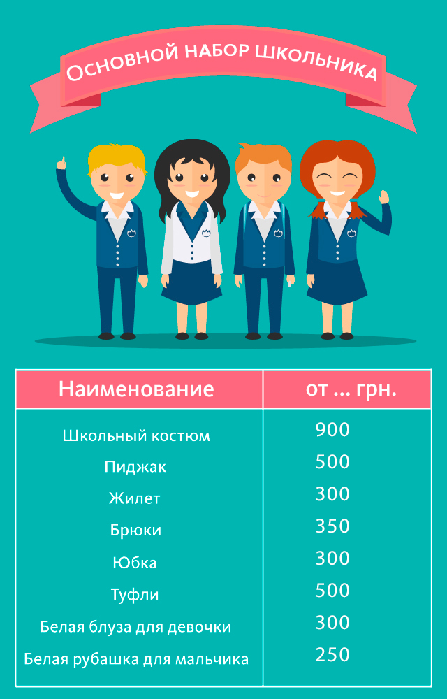 Сколько стоит собрать ребенка в школу и какие вещи необходимо приобрести: инфографика nabor-shkolnika_rus