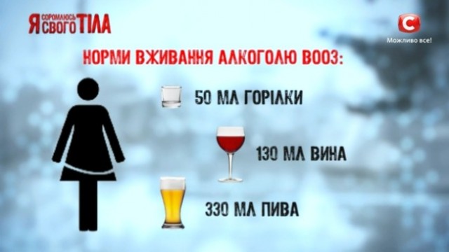 Яка безпечна норма вживання алкоголю? 2018-03-20_121539