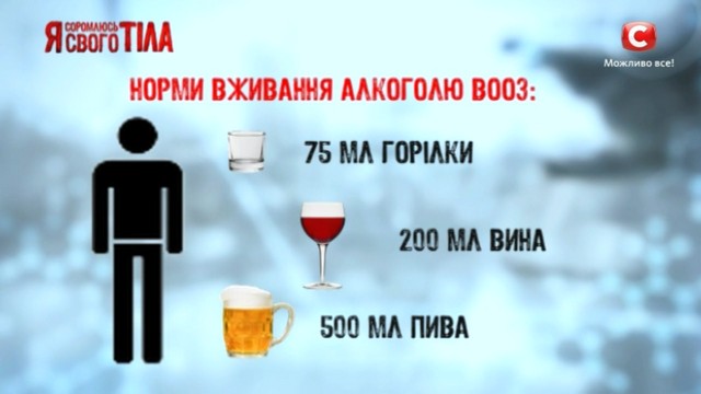 Яка безпечна норма вживання алкоголю? 2018-03-20_121723