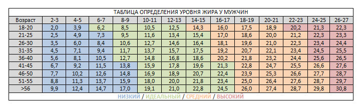 таблица жира для мужчин