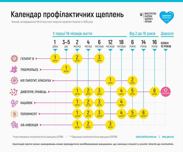 Календар щеплень 2020 в Україні здоровье