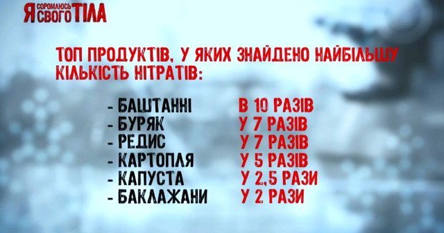 Как избавиться от нитратов в овощах и фруктах я соромлюсь свого тіла