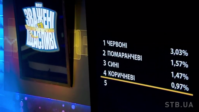 «Зважені та щасливі» -7: результати зважування 12 тижня 123123123