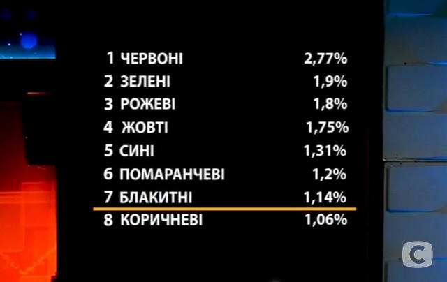 зважені та щасливі