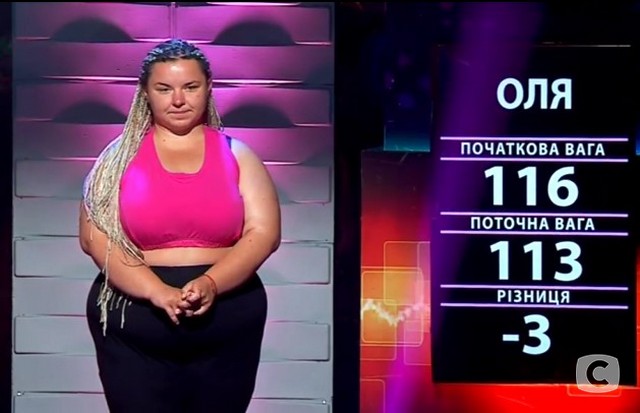 Зважені та щасливі