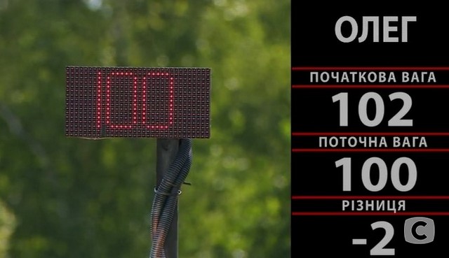 У 16 випуску «Зважені та щасливі»-8 команди навчилися цінувати час зважені та щасливі